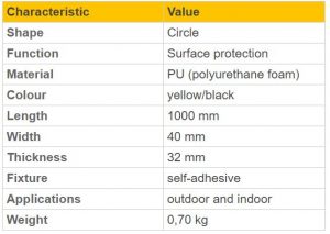 Surface Protection - SEMI-CIRCULAR