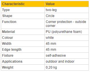 Corner Protectors are the categories of edge in UK